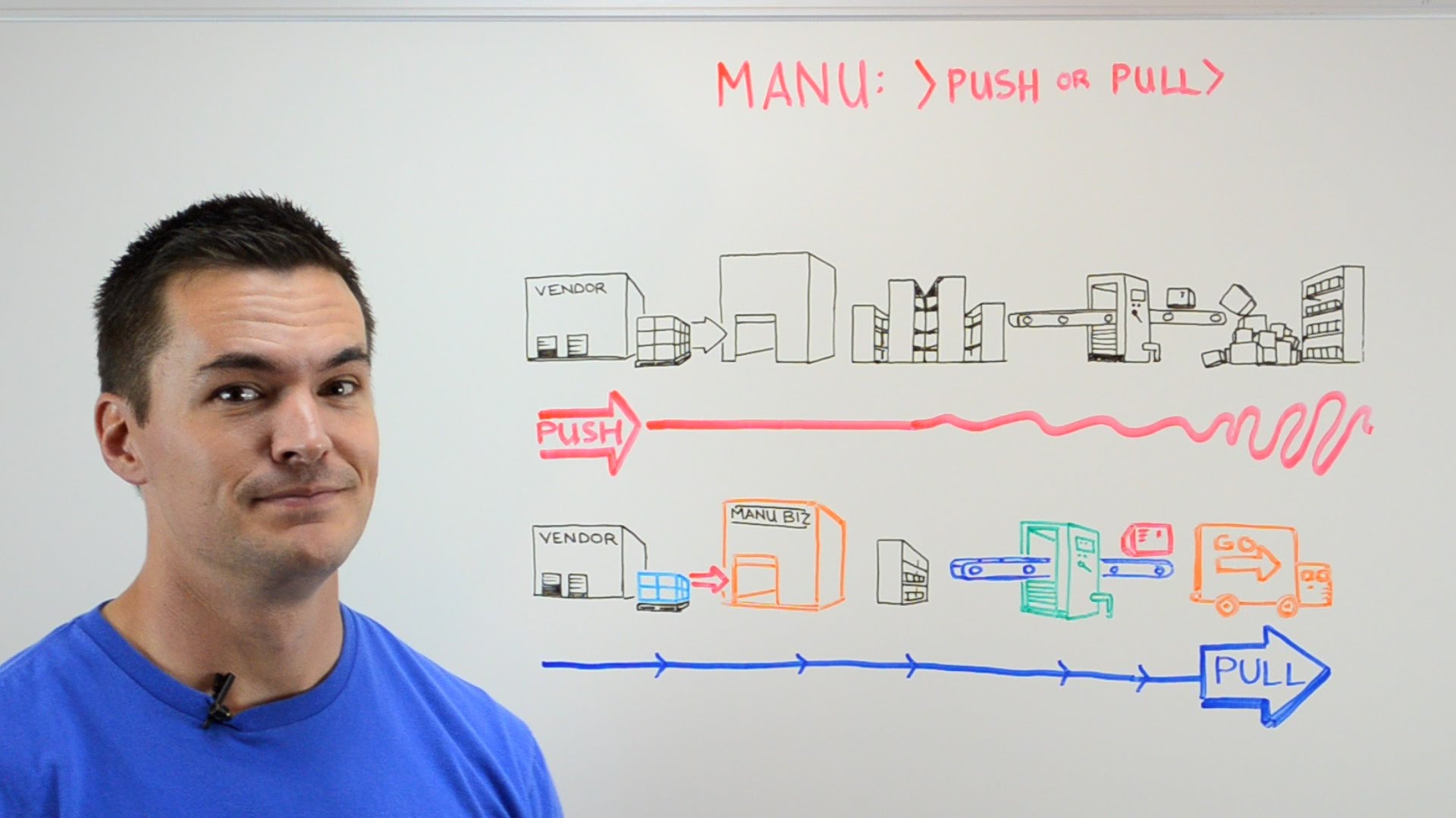 Push to production картинки